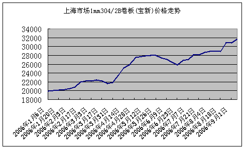 水城鋼鐵高速線材生產(chǎn)線項目熱負荷試車