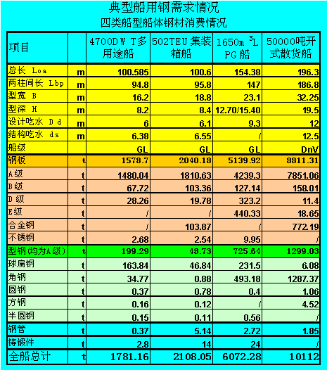 中國連鑄生產(chǎn)技術(shù)經(jīng)濟指標盤點(2006年前三季度)
