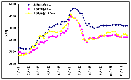 中國造船工業(yè)發(fā)展現(xiàn)狀及造船用板需求前景