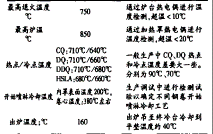 �A��i���܈���幤����Ҫ�O(sh��)���{(di��o)�飨����