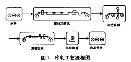 �R���܈���幤�̹�ˇ���̼���Ҫ���a(ch��n)�O(sh��)��