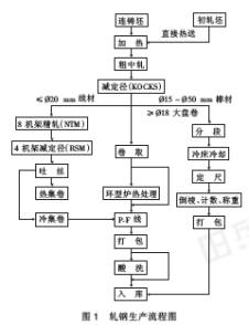 �����䓲��P��L�Ͳ����a(ch��n)�����̽�B