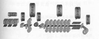 寶鋼不銹鋼1780mm熱軋板卷生產(chǎn)線簡(jiǎn)介