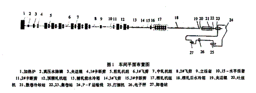 承鋼集團高速線材生產(chǎn)工藝介紹(上)