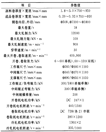 ��ɽ1100mm��݁����ʽ��܈�C(j��)�M�ļ��g(sh��)���c(di��n)���ϣ�