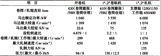 ��(j��)���܈���幤����Ҫ�C(j��)�M��ˇ�O(sh��)�䣨����