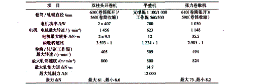 ��(j��)���܈���幤����Ҫ�C(j��)�M��ˇ�O(sh��)�䣨�ģ�