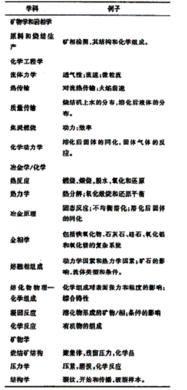 韶鋼集團(tuán)熱軋寬板廠工藝設(shè)備參數(shù)的優(yōu)化