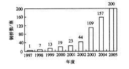 美國高性能橋梁用鋼研發(fā)現(xiàn)狀及應用分析