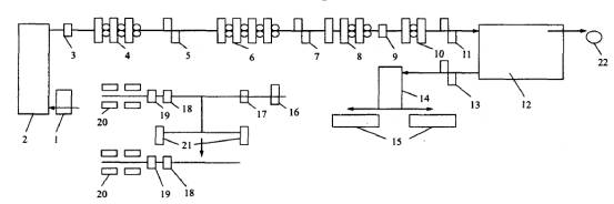 興澄特鋼汽車用圓鋼、扁鋼軋鋼線工藝流程