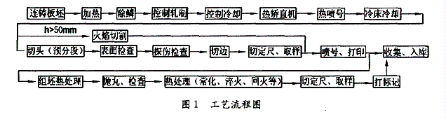 ����4300�����܈�C(j��)�a(ch��n)Ʒ��������ˇ����