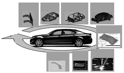 日本JFE鋼鐵汽車高強(qiáng)度鋼應(yīng)用技術(shù)透視