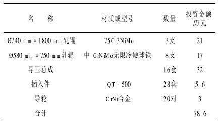 萊鋼特鋼廠Ф160mm棒材生產工藝及特點