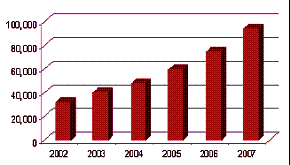 全球風(fēng)力能源行業(yè)2008年中厚板需求預(yù)測