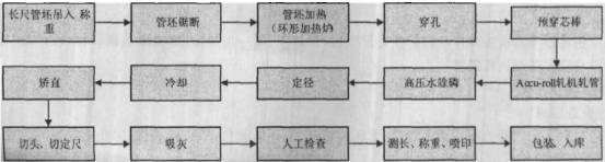 ������������273mmAccu-roll�o�p䓹��Ŀ