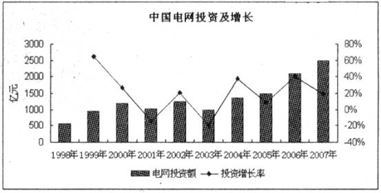 中國(guó)電力行業(yè)用鋼現(xiàn)狀分析及未來(lái)預(yù)測(cè)