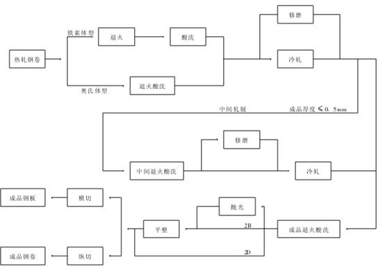 ������܈���P䓎����̵Ĺ�ˇ���O(sh��)�了(ji��n)��