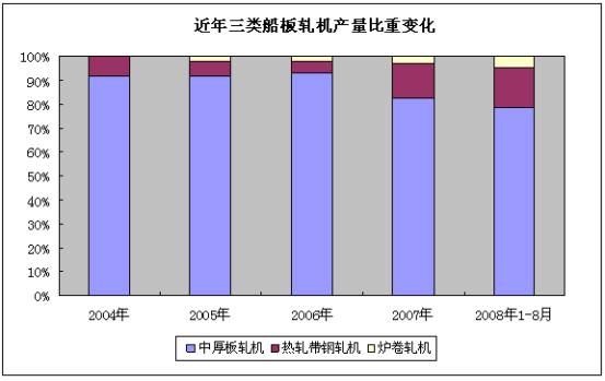 中國造船板的主要生產(chǎn)構(gòu)成及其特點(diǎn)研究