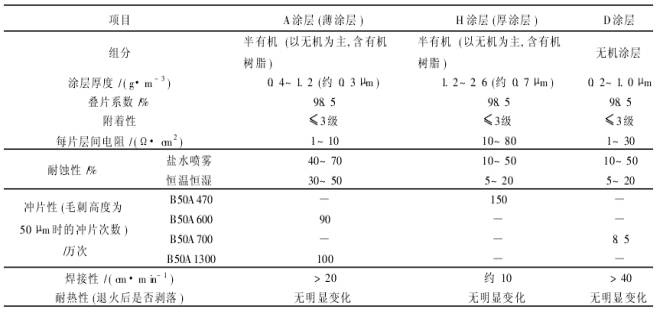 寶鋼中低牌號(hào)無(wú)取向電工鋼生產(chǎn)及其特點(diǎn)