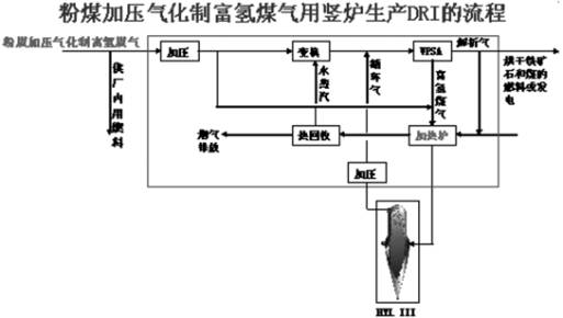 非高爐煉鐵之豎爐直接還原技術(shù)的新發(fā)展