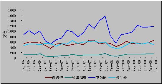 中國家電行業(yè)運行情況回顧以及未來預(yù)測