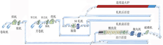 太鋼不銹鋼公司寬幅熱軋生產(chǎn)線情況介紹