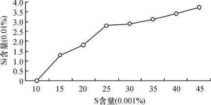 ���150tLF��܈�����SPHD���a(ch��n)��(sh��)�`