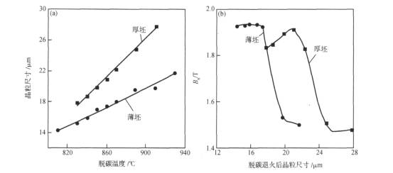 薄板坯連鑄連軋與傳統(tǒng)板坯流程的差異
